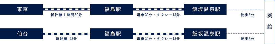 電車でお越しのお客様